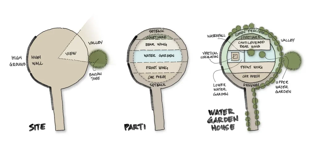 Water-Garden-House-37