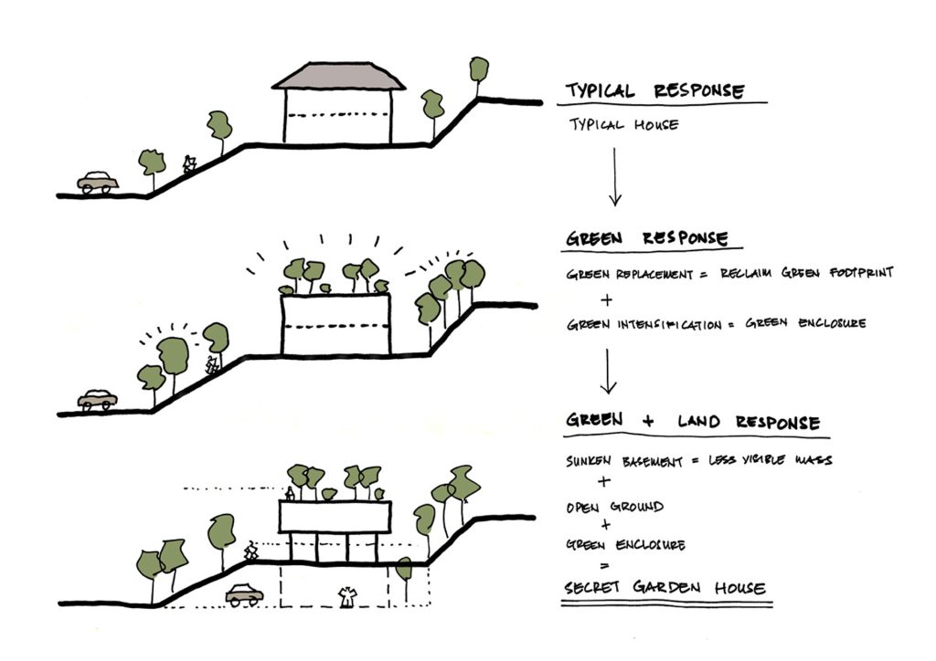 Secret Garden House 38